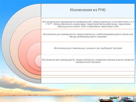 Специальные принципы международного торгового (экономического) права ...
