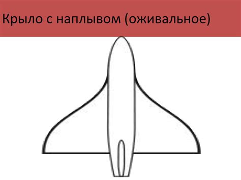 Конструкция крыла - презентация онлайн