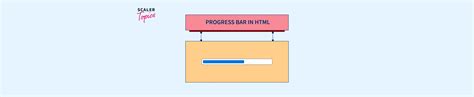 progress bar  html scaler topics