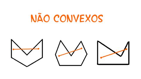 Polígonos Convexos e Não Convexos | Matemática Genial