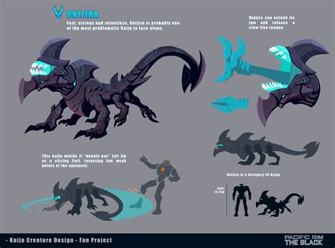 Pacific Rim Kaiju Types