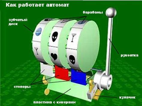 Как работает игровой автомат