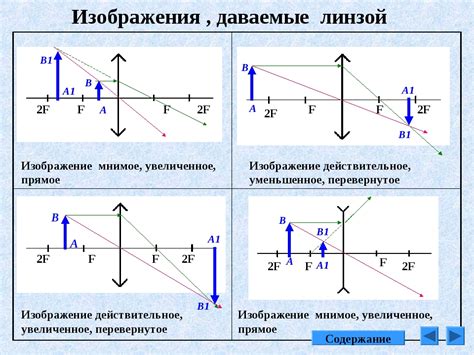 Персональный сайт - 27. Построение изображения даваемое линзой