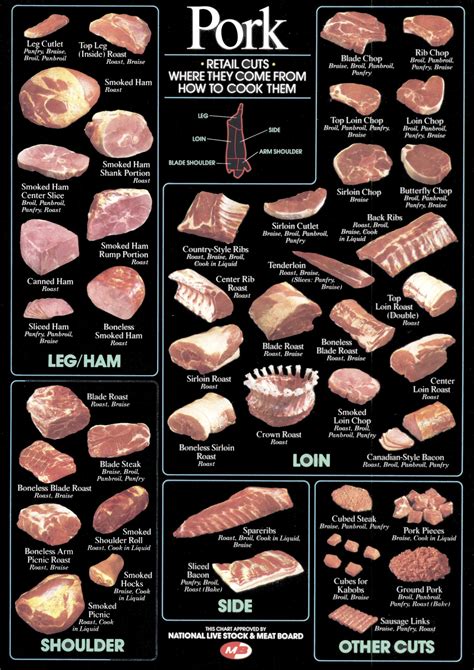 Pork Cuts for Grilling — Grillocracy