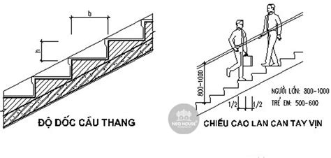kich thuoc cau thang tieu chuan moi nhat hien nay