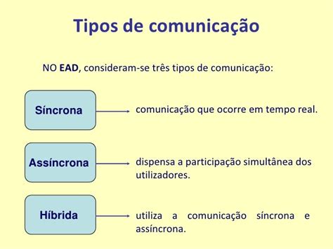Comunicação Síncrona E Assíncrona - Formas de comunicação no ead estratégias síncronas e assíncronas