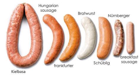 These Are The Different Types of Sausages You Should Know