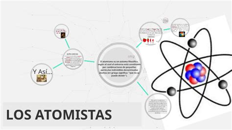 LOS ATOMISTAS by Adrián Hinojosa Sandoval on Prezi