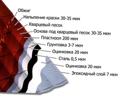 Особенности покрытия металлочерепицы - РОКОТ