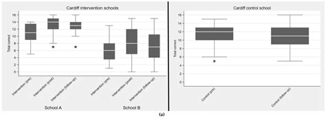 Peer-Education as a Tool to Educate on Antibiotics, Resistance and Use
