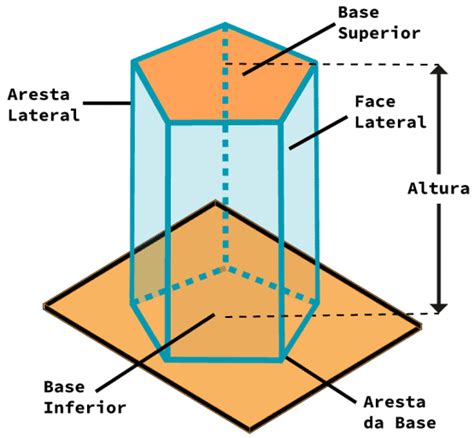 As Faces Laterais De Um Prisma São Sempre - Prismas | Realize - Tutoria Educacional