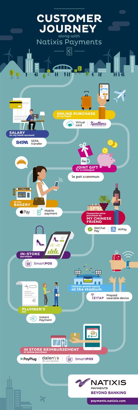natixis payments            creation graphique