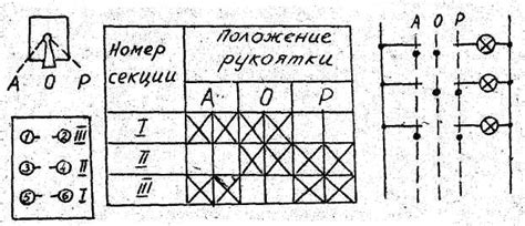 Студопедия — Магнитный пускатель и электромагнитное реле