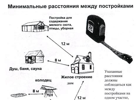 Строительные нормы при застройке дачного уч-ка/СНиП 30-02-97