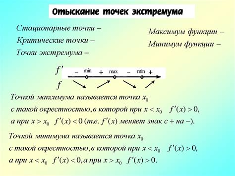 Угловой коэффициент прямой - презентация онлайн