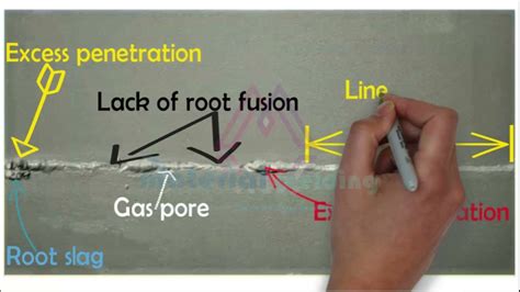 welding defects porosity cracks undercut lack  fusion arc strike
