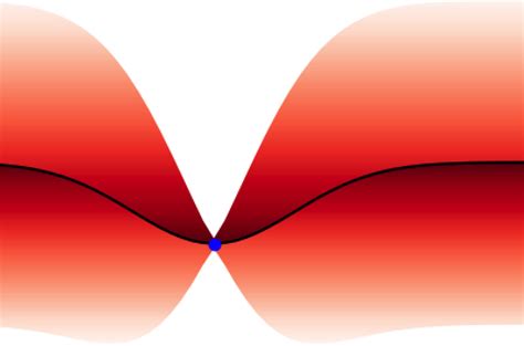 gaussian processes aiscience