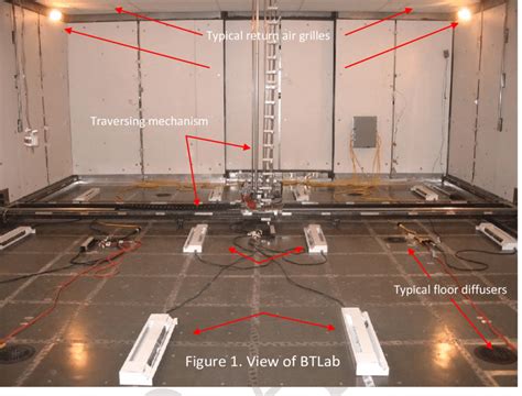 test room configuration  scientific diagram