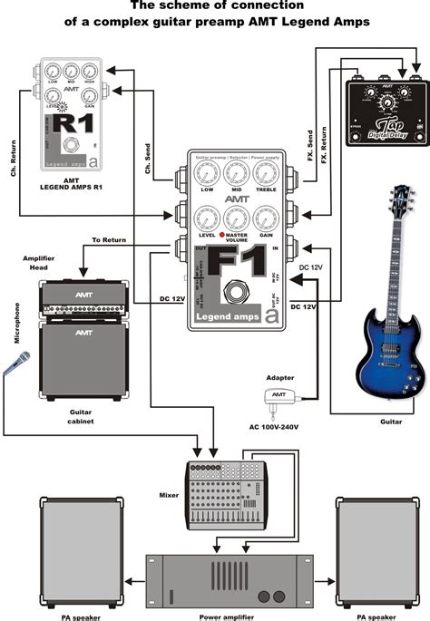 купить AMT Electronics F1