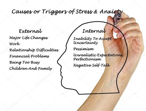 Causes & Triggers of Stress & Anxiety — Stock Photo © vaeenma #56734677