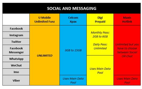 U Mobile Unlimited Funz Prepaid Pack: Delivering Wholesome Fun To ...