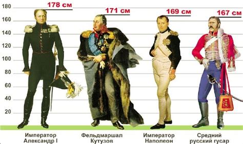 Рост 170 сантиметров для мужчины это терпимо?