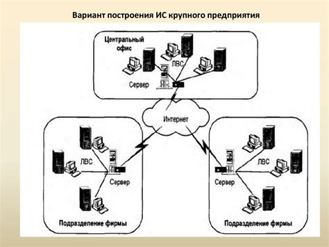 Состав и структура информационной системы в управлении организацией ...