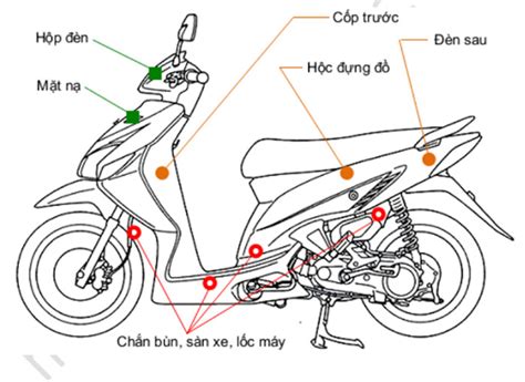 cac bo phan xe  tieng anh chuyen xe