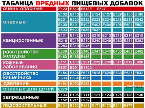 Рейтинг шкідливих продуктів - пояснюють експерти