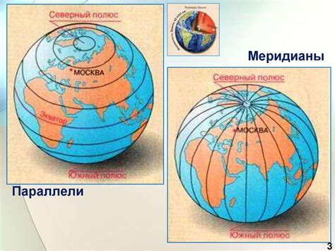 Градусная сеть на глобусе и картах (5 класс) - презентация онлайн