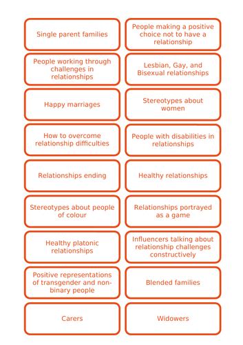 relationships values teaching resources