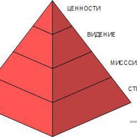 Миссия организации это смысл её существования - Консалтинговая фирма ...