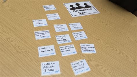 Certified ScrumMaster – Sonya's Blog