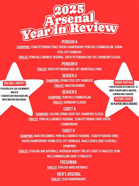 Penn Hills Arsenal Ball Hockey