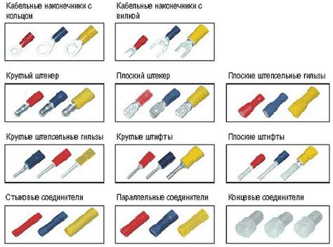 Наконечники для проводов и кабелей: виды, пресс-клещи для НШВИ