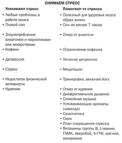 Измени Мозг Изменится И Тело - chrisfiles