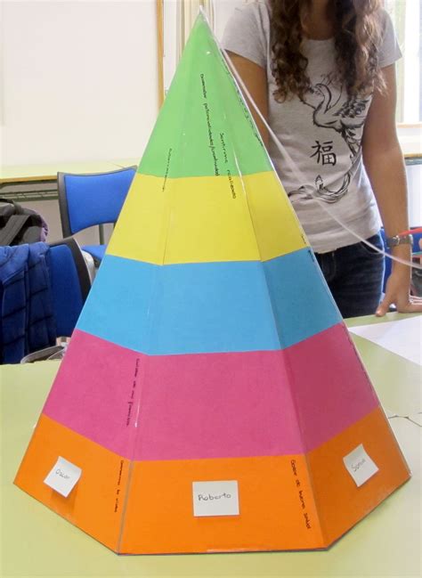 Como Hacer Una Piramide De Maslow - Cios