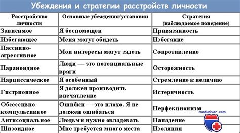 Расстройства личности - эпидемиология, причины