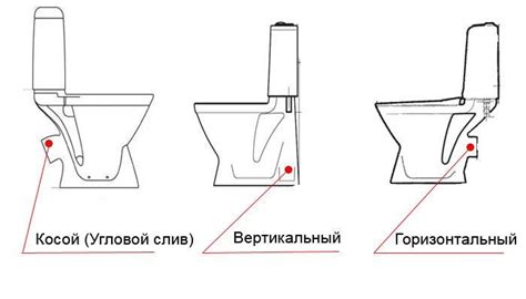 Унитаз с вертикальным выпуском: особенности и способ установки