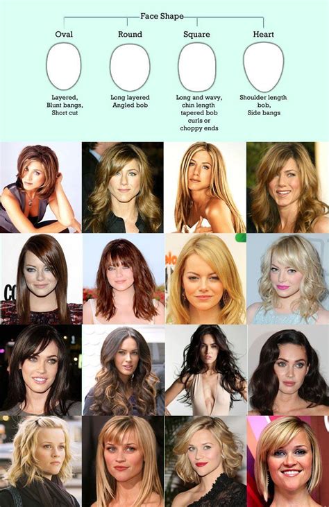 How To Find Haircut For Your Face Shape - Best Simple Hairstyles for ...