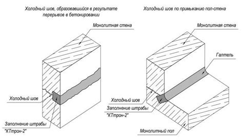 Ремонтный состав для бетона (бетонного пола, заделки трещин)