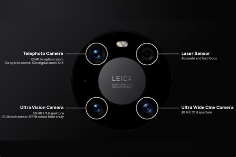 Impressive new Huawei Mate 40 Pro – a pocket-sized DSLR