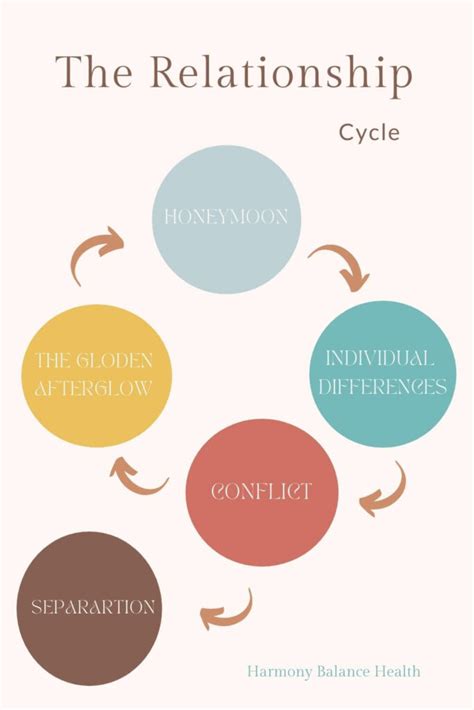 The five stages of relationships and how to handle them - Harmony ...