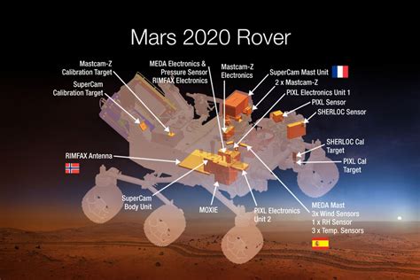 The Mars 2020 rover will search for life while generating its own oxygen - The Verge