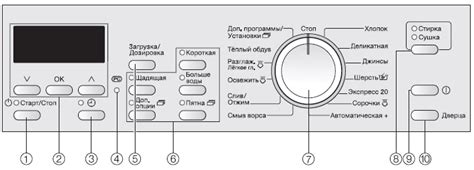 Значки на стиральной машине