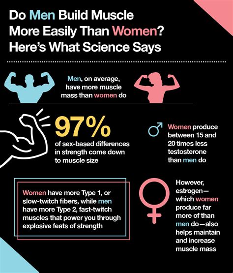 How Amino Acids Support Female Muscle Growth – The Amino Company