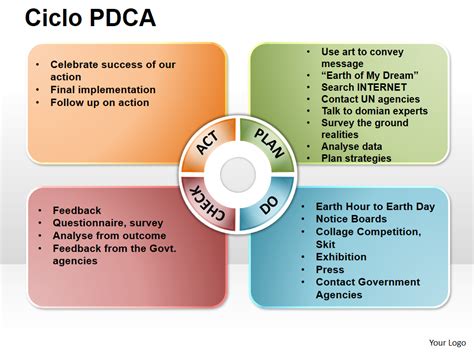 Las 30 mejores plantillas PDCA para planificar nuevas mejoras
