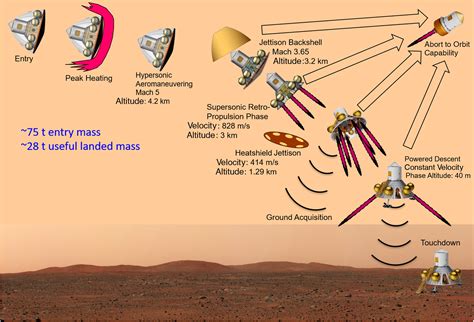 Mars landing missions will soon use the charles stark draper laboratory 36