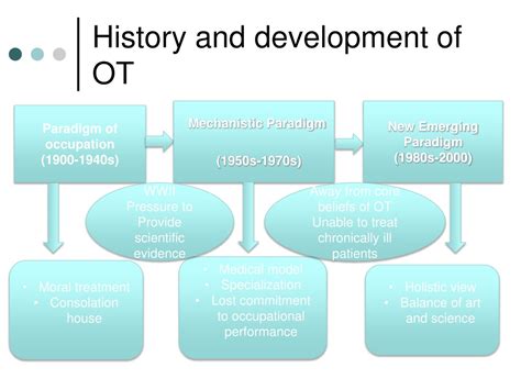 PPT - PARADIGM SHIFTS IN OT PRACTICE PowerPoint Presentation, free