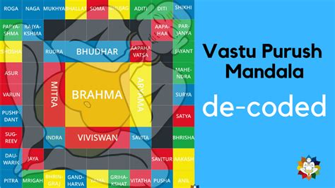 Vastu Purush Mandala | Discover The Unknown Secrets Of The Universe